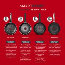 Smart Start Forged 32cm Frying Pan -Kitchen Supplies Store fit 2008