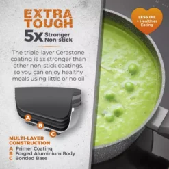 Cerastone 18cm Forged Saucepan -Kitchen Supplies Store fit 2056