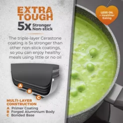 Cerastone 22cm Forged Saucepan -Kitchen Supplies Store fit 2199